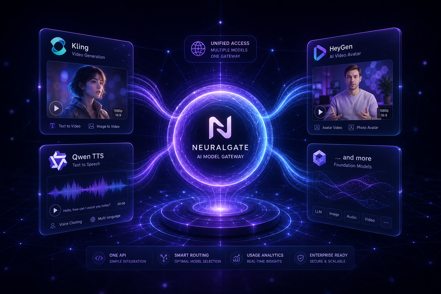 多模型 AI 网关